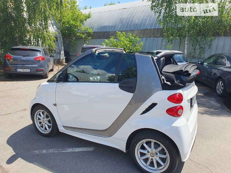 Smart Fortwo electric (2014)