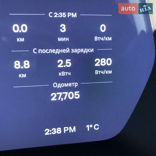 Tesla Model x (2019)